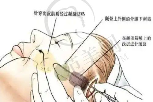 恩施天后整形医院基本信息