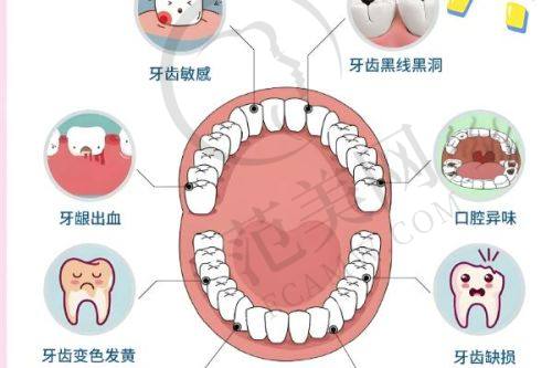 福州活动义齿修复医院排名前十之福州贝臣口腔：细节把控的骨干医生