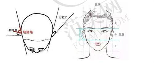 长沙华韩华美医疗整形美容医院价格表