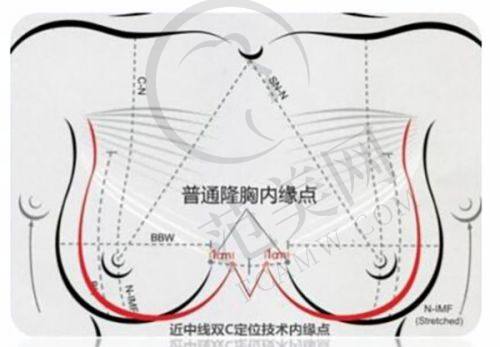 海南华美医学美容医院医生简介