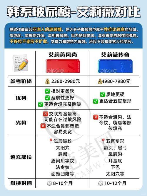 宜昌华美整形美容医院项目特色