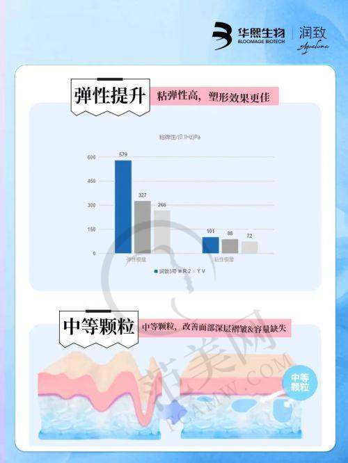 五、宝鸡市中 心医院医美隆鼻项目优势全方面解读
