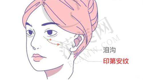 天津联合丽格医疗美容医院怎么样，口碑评价如何？
