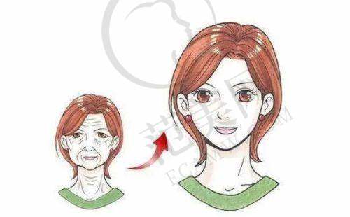 孙高研医生的个人资料简介