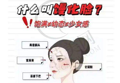 乌鲁木齐伊丽莎白整形美容脂肪胶丰胸58000元起医生团队情况