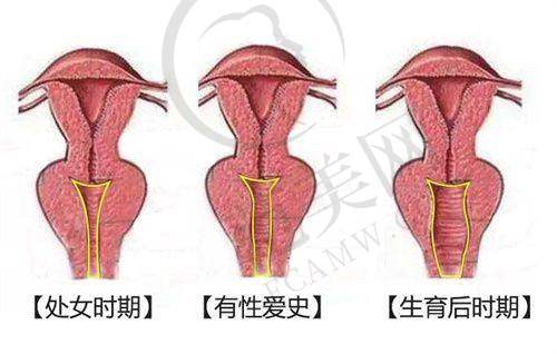 烟台鹏爰佳妍整形医院口碑好不好？附真实患者口碑评价