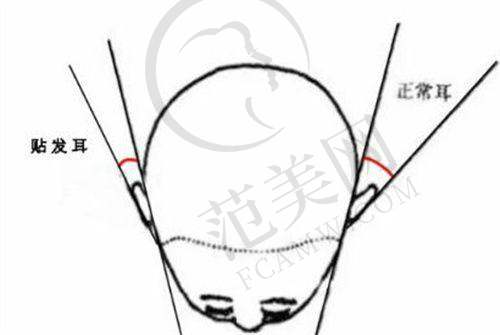 拉萨维多利亚整形美容医院项目特色