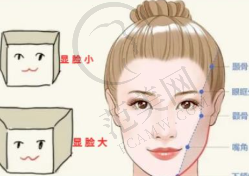 菏泽华美整形医院价格表