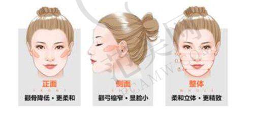 襄阳维多利亚整形医院口碑好不好？附真实患者口碑评价