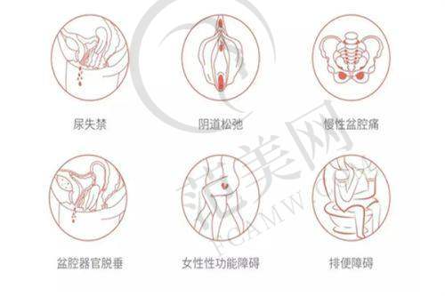 珠海华美整形美容医院项目特色