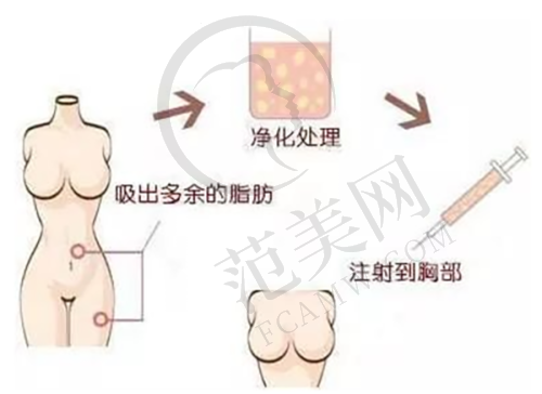 西安艺星医疗美容门诊部医生简介