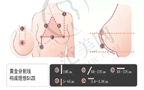 上海悦心医疗美容门诊部项目特色