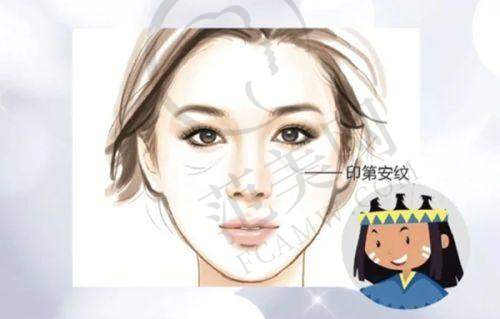 烟台鹏爰佳妍整形医院怎么样，口碑评价如何？