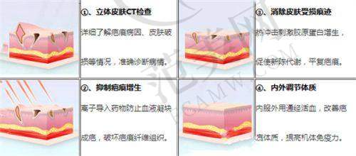[厦门美莱医疗美容医院]三、厦门美莱医疗美容医院怎么样，口碑评价如何？