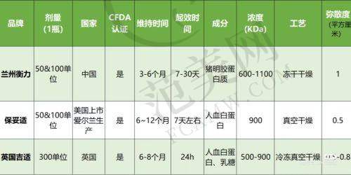 拉萨维多利亚整形美容医院怎么样，口碑评价如何？