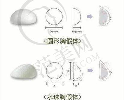 六、哺乳妈妈的福音：胸部重回饱满挺翘