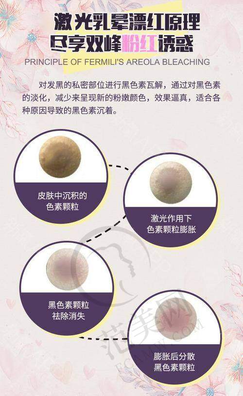 合肥翡奢乳晕缩小8000元起与其他地区价格对比