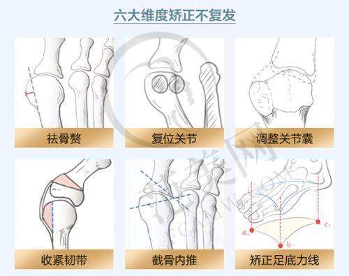 新疆医 科 大学中医学校整形科项目特色