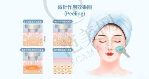乌鲁木齐23医院整形科价格表