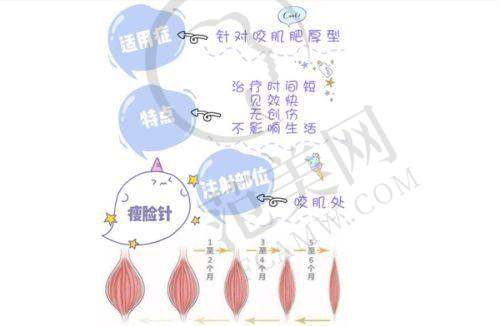 乌鲁木齐23医院整形科怎么样，口碑评价如何？