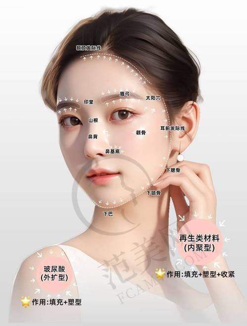 合肥维多利亚医疗美容门诊部医生简介