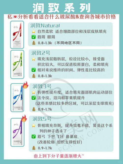 厦门小忠婧妍丽格医疗美容诊所价格表