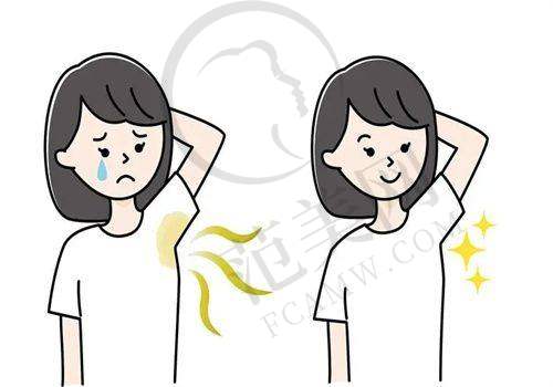 上海富华医疗美容医院口碑好不好？附真实患者口碑评价
