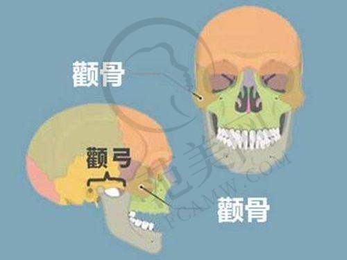 成都中医 大银海医美怎么样，口碑评价如何？