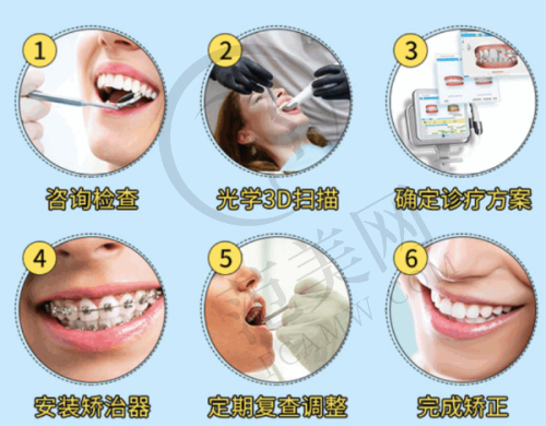 重庆贝乐嘉口腔医院的设备优势