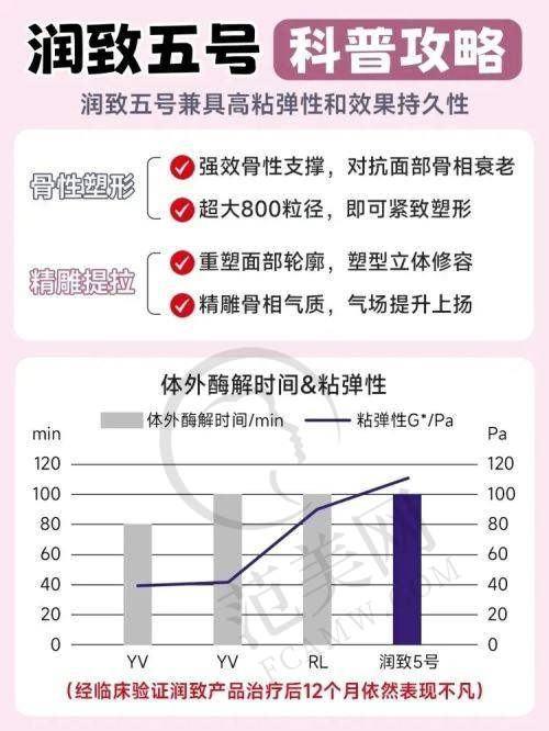 宁波丽格医疗美容门诊部价格表
