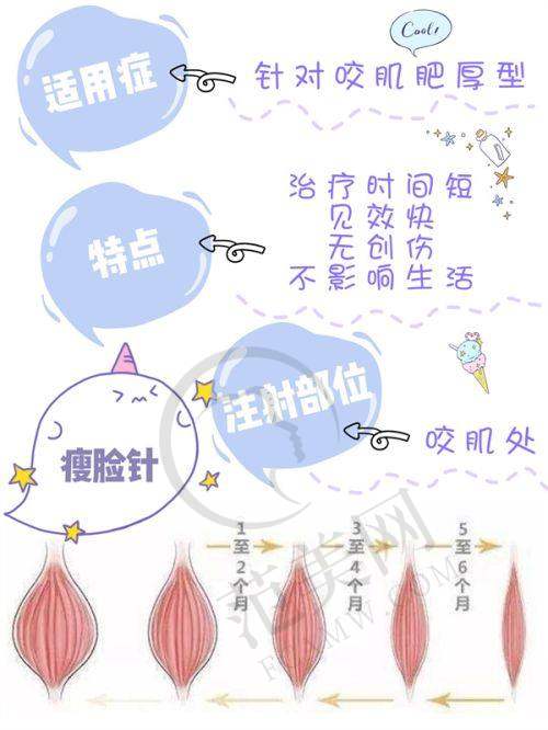 上海富华医疗美容医院医生简介
