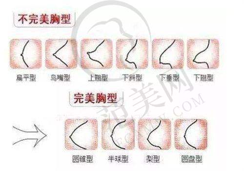深圳美诗沁港丹医疗美容怎么样？热门项目价格详情