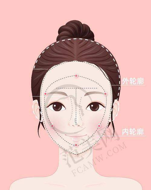 重庆叶子整形美容医院价格表