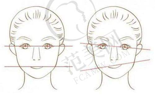 重庆大坪医院眼科靠24小时人工电话体现的综合实力