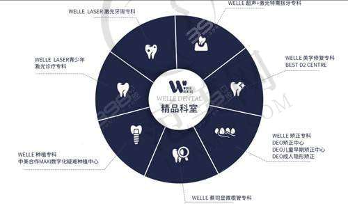 福州维乐口腔门诊部怎么样，口碑评价如何？