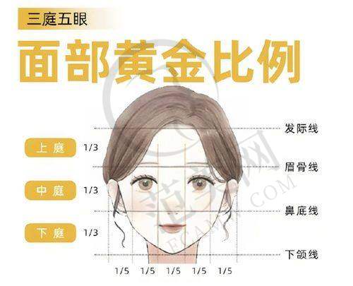 上海沃德上眼睑松弛矫正5891元起划算吗
