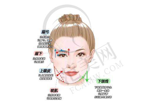 柳州华美整形皮秒激光picosure蜂巢皮秒全模式1257元起优势详解