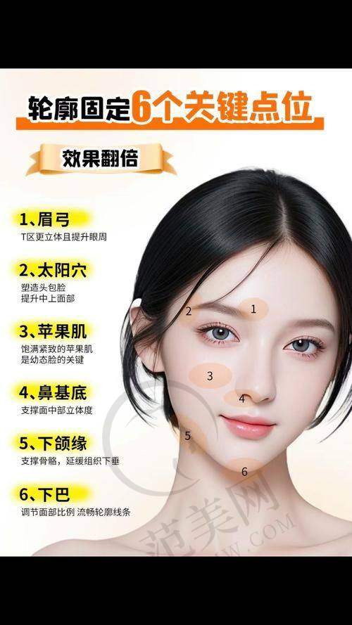 厦门薇格外切去眼袋 + 框格释放9429元起顾客实例展示