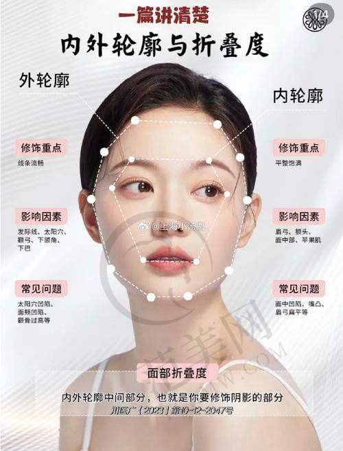广州联合丽格立秀膨体假体垫眉弓12147元起优势全方面剖析