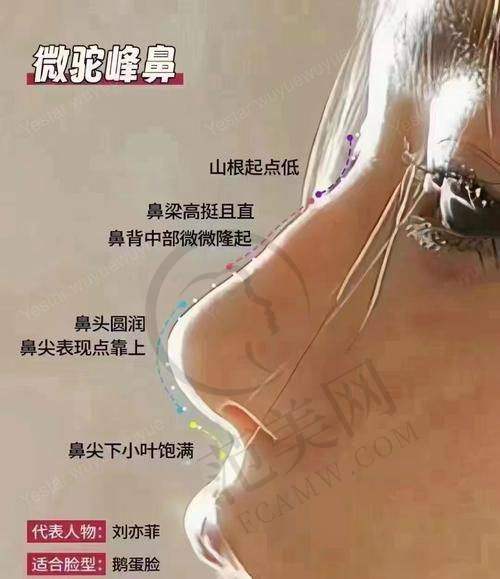 哈尔滨领艺医疗美容门诊部口碑好不好？附真实患者口碑评价