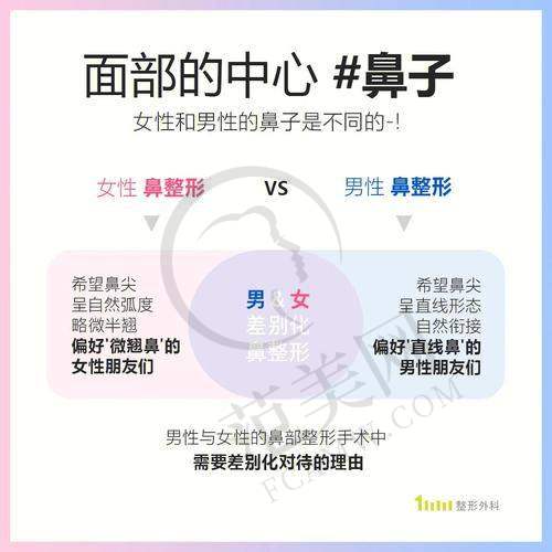 保定芳华丽格韩士生科鼻假体7087元起划算吗