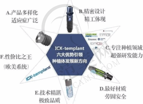 吉林市德立联合口腔医院公共交通路线解析：公交出行怎么选？