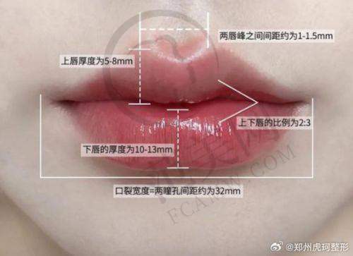成都高新米兰柏羽医学美容院上班时间，地址在哪儿