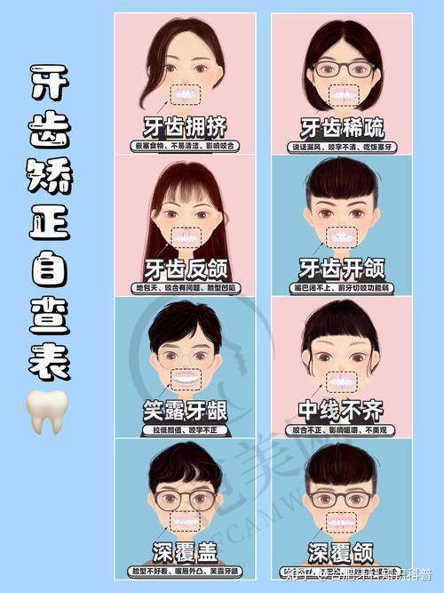 宜昌中广咿呀口腔门诊医生简介