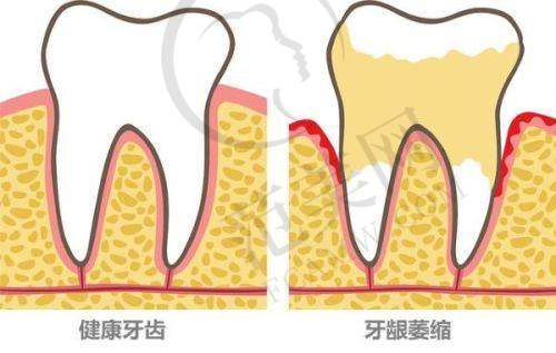 重庆多乐儿童齿科杨家坪店自驾方便吗？