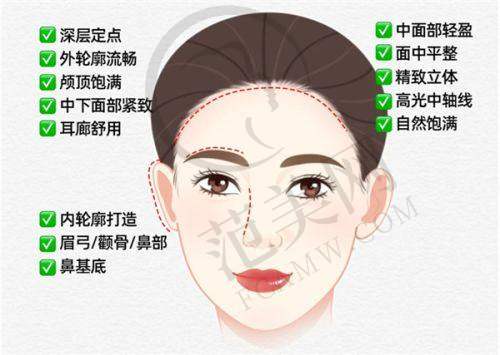 广州曙光和美莱哪个好？特色优势各有千秋