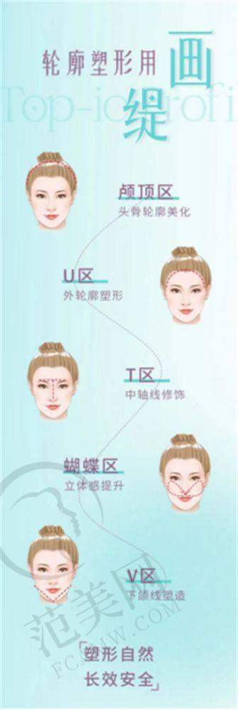 石家庄雅芳亚整形价目表一览：脂肪填充项目价格详情