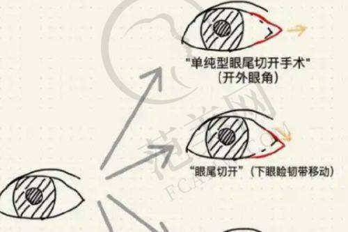 保定华美整形美容医院的用户口碑怎么样？