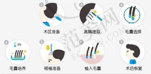 苏州奥拉克整形医院基本信息