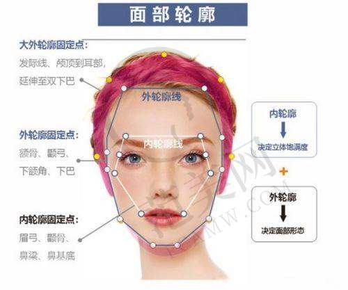 德阳东美奥拉克医疗美容整形门诊部的地址